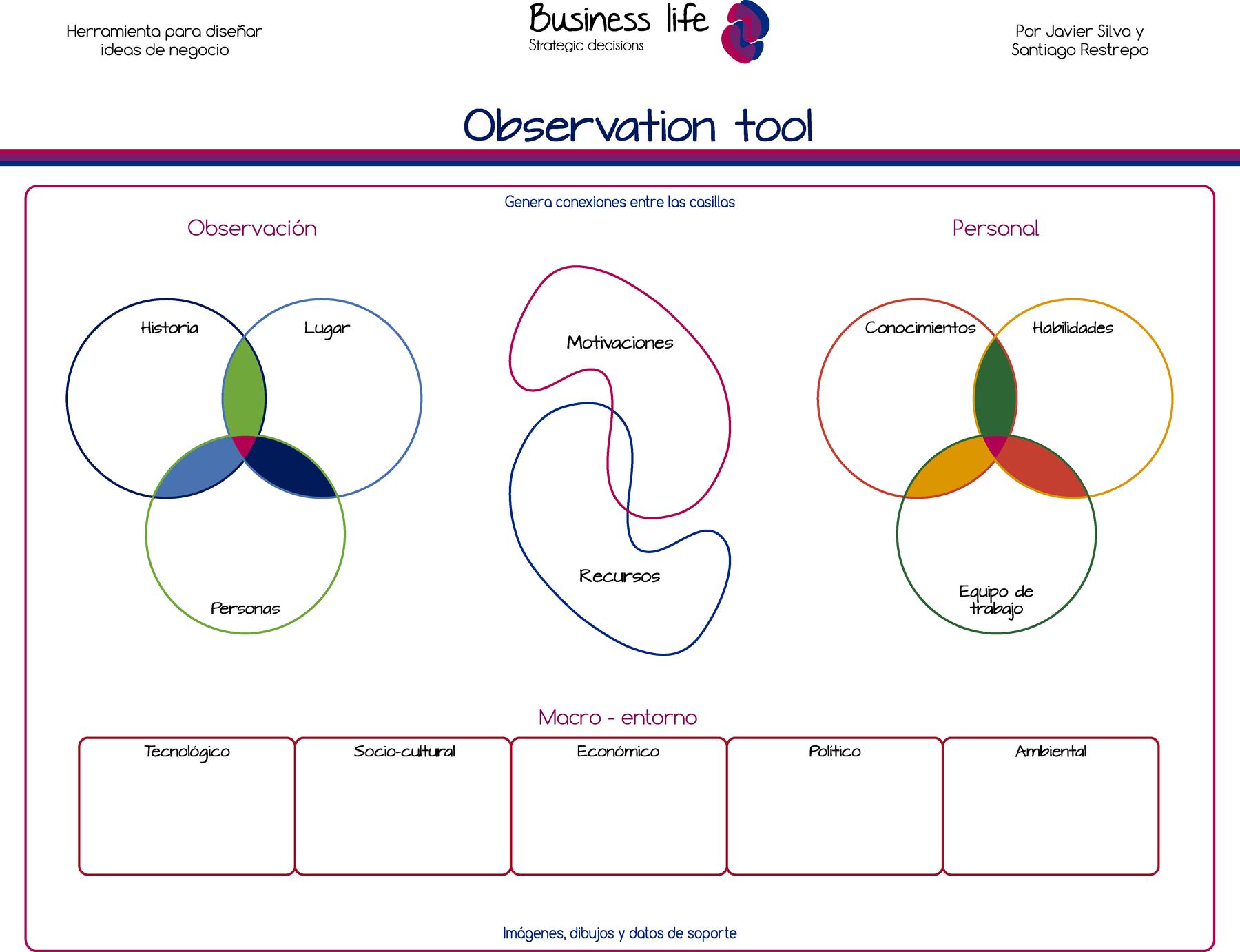 File:(Business life) Observation tool.png - a diagram of the different parts of a plant